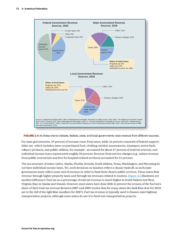 American Government 3e - New Page