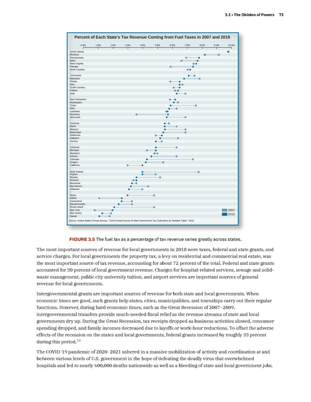 American Government 3e - New Page