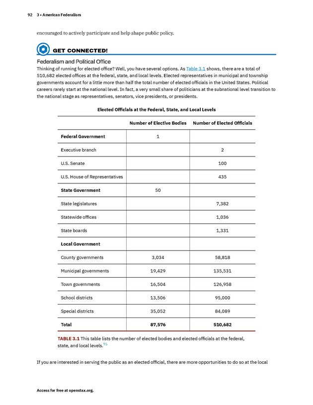 American Government 3e - New Page