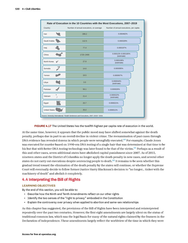 American Government 3e - New Page