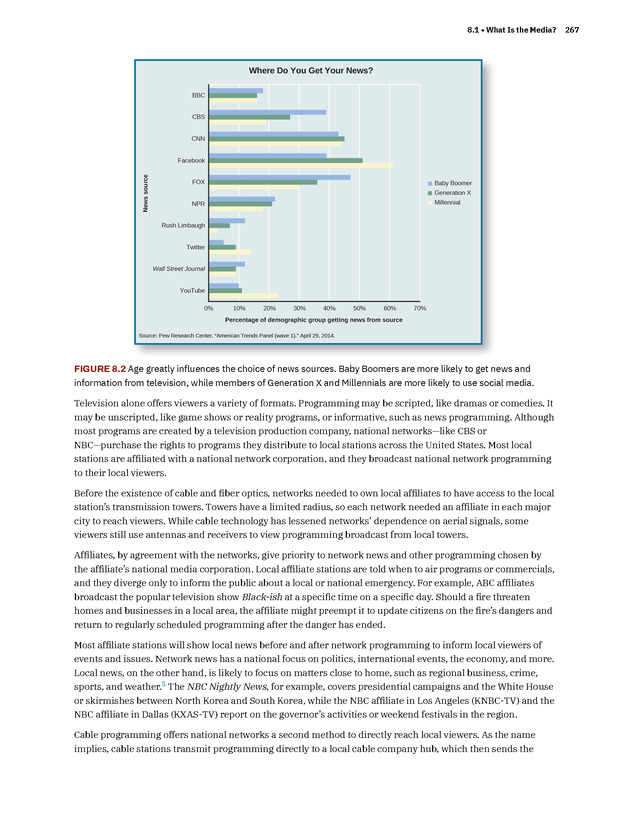American Government 3e - New Page