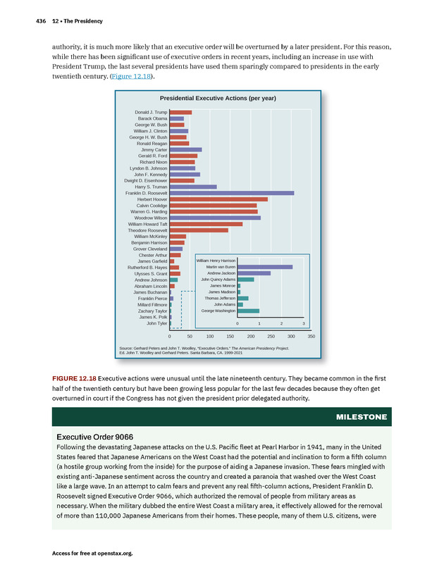 American Government 3e - New Page