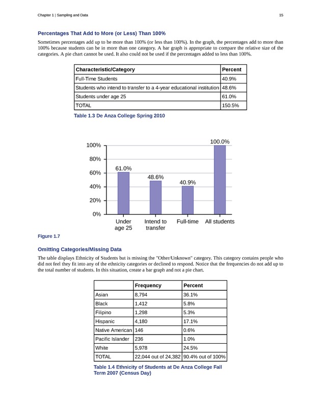 Introductory Statistics - New Page