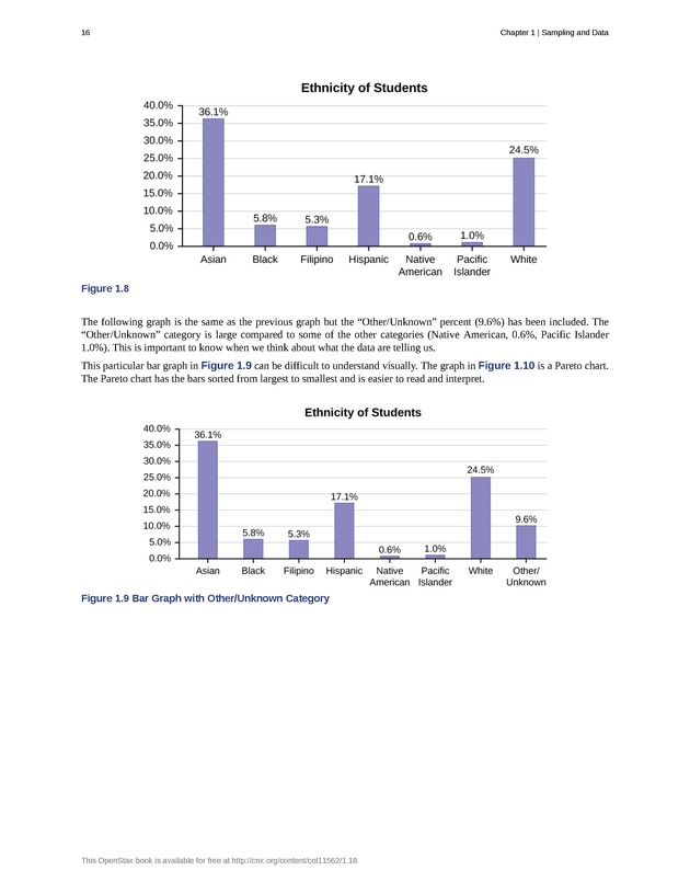 Introductory Statistics - New Page