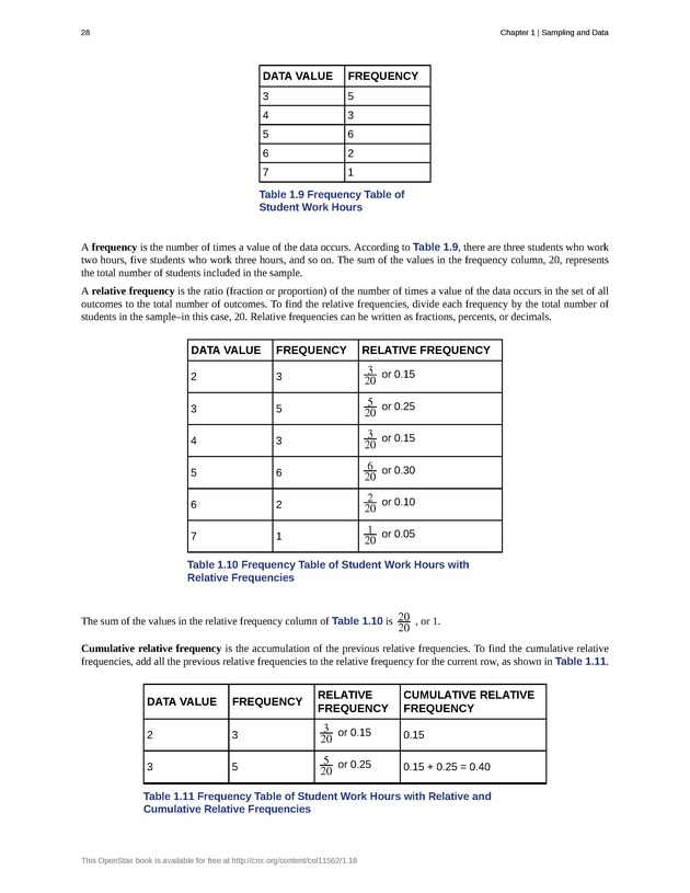 Introductory Statistics - New Page