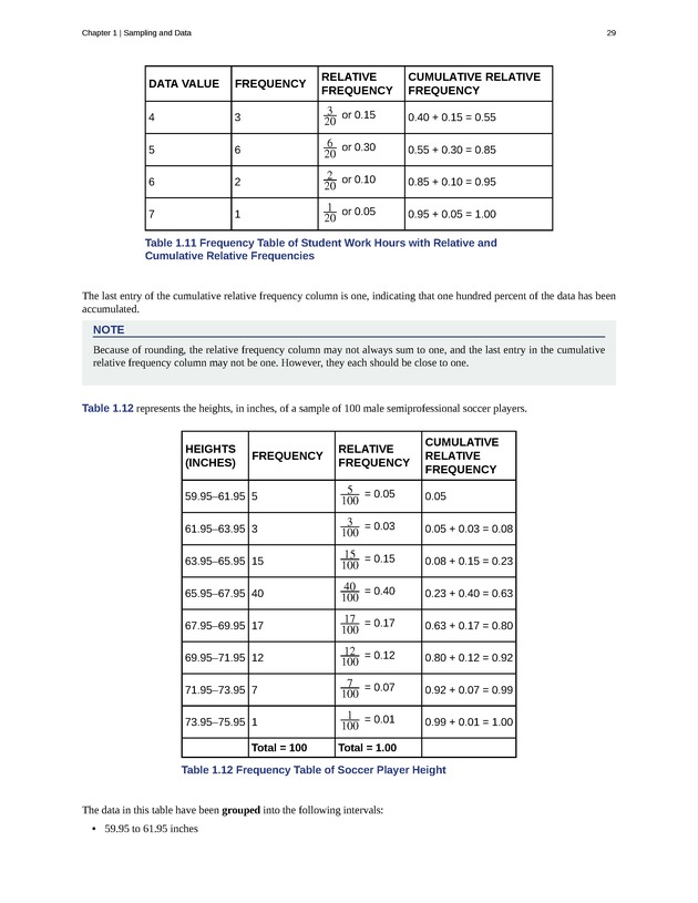 Introductory Statistics - New Page