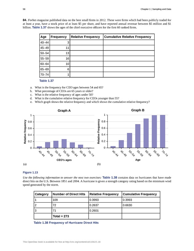 Introductory Statistics - New Page