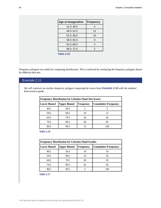 Introductory Statistics - New Page