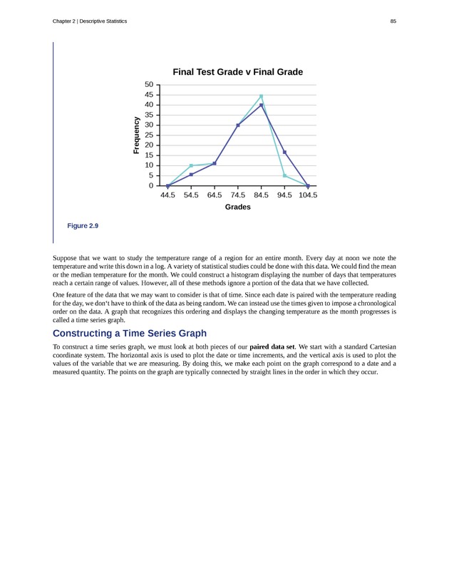 Introductory Statistics - New Page