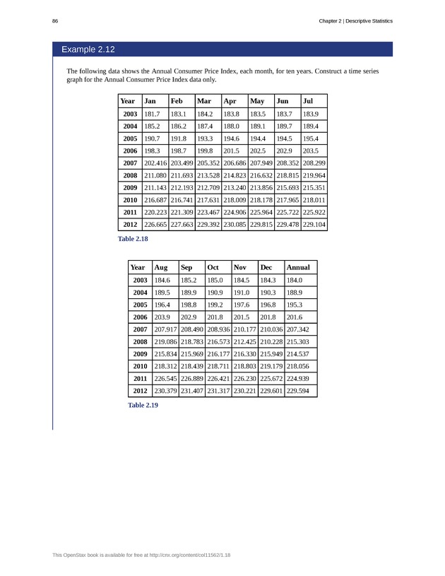 Introductory Statistics - New Page