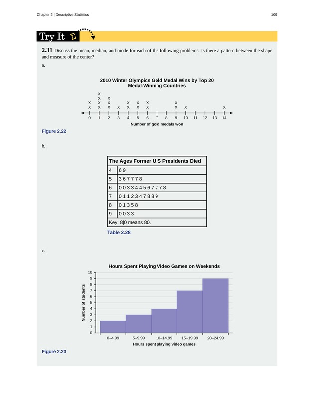 Introductory Statistics - New Page