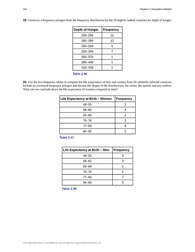 Introductory Statistics - New Page