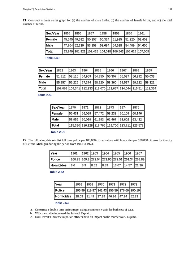 Introductory Statistics - New Page