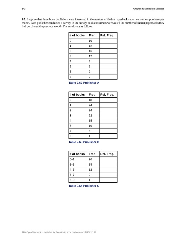 Introductory Statistics - New Page
