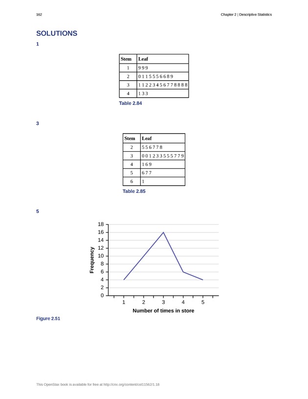 Introductory Statistics - New Page