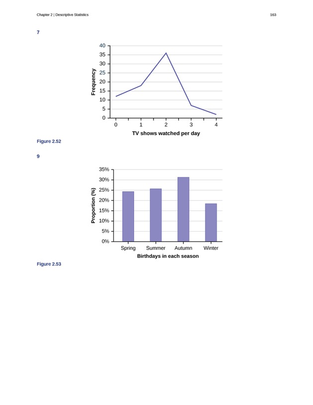 Introductory Statistics - New Page