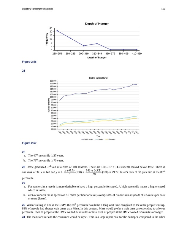 Introductory Statistics - New Page