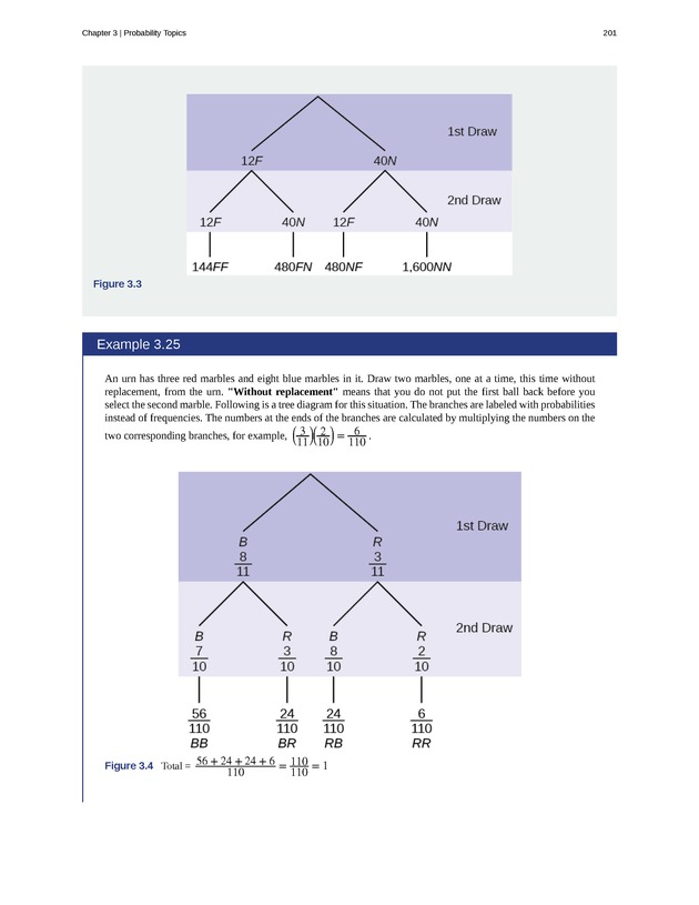 Introductory Statistics - New Page