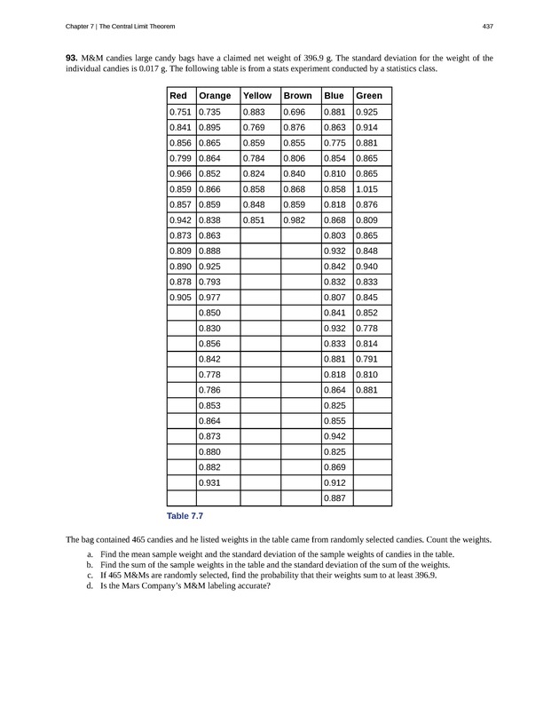 Introductory Statistics - New Page