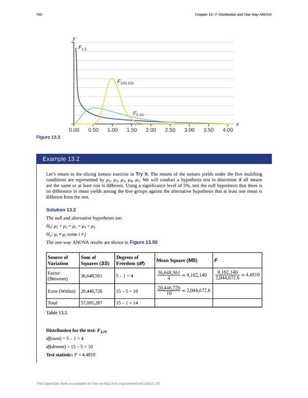 Introductory Statistics - New Page