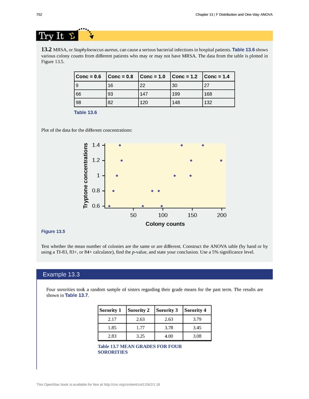 Introductory Statistics - New Page