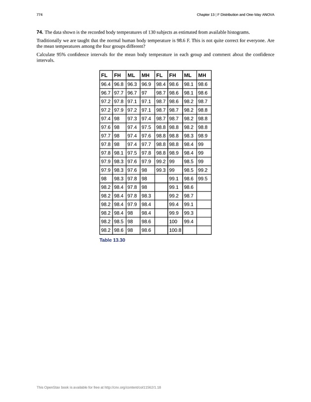 Introductory Statistics - New Page