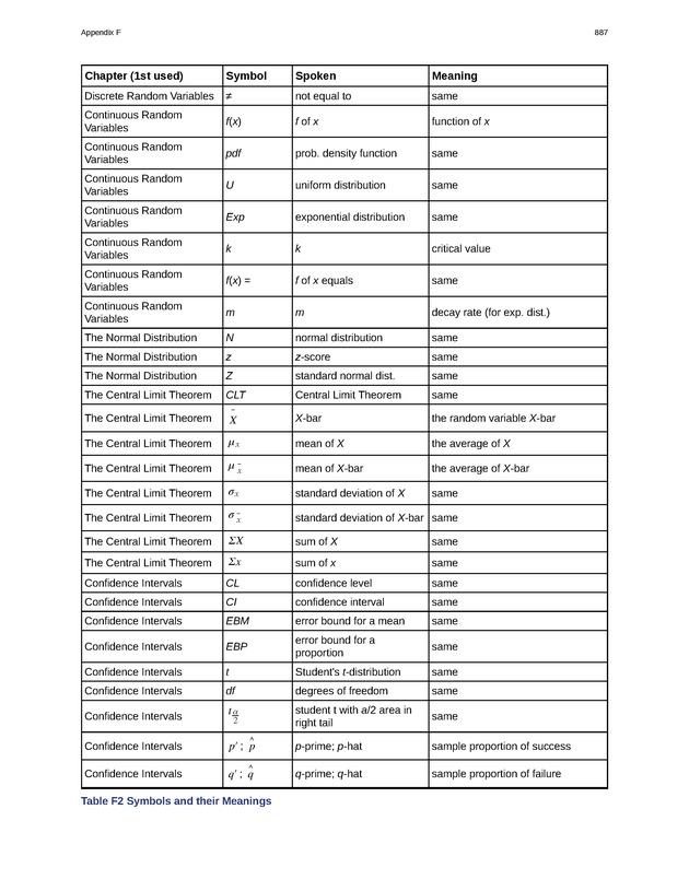 Introductory Statistics - New Page