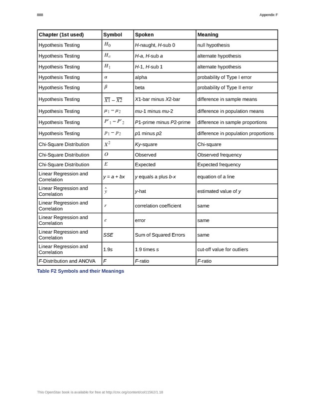 Introductory Statistics - New Page