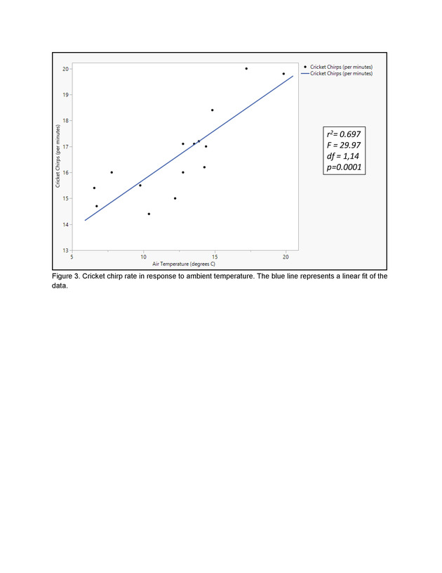 RCBC Writing in Biology OER - Page 61