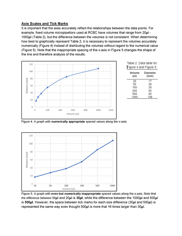 RCBC Writing in Biology OER - Page 62