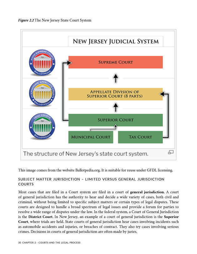 Business Law I - New Page