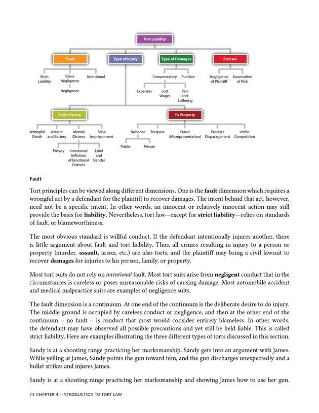 Business Law I - New Page