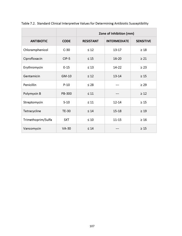 Microbiology Module 7: Control of Growth - New Page