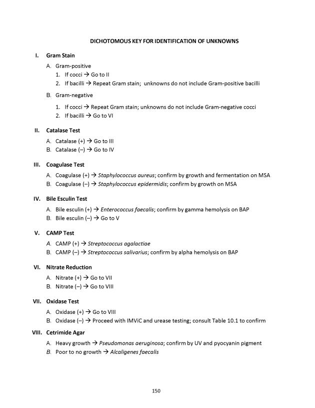 Microbiology Module 10: Bacterial Unknowns - New Page