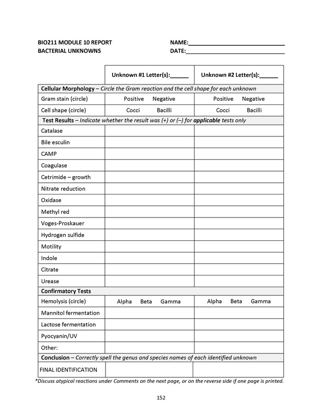 Microbiology Module 10: Bacterial Unknowns - Page 7