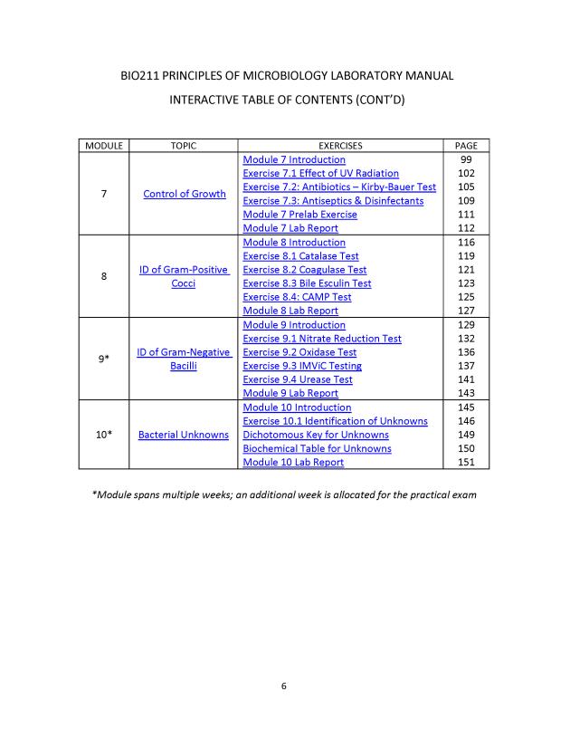 Principles of Microbiology Laboratory Manual - New Page