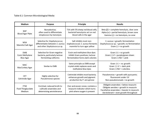 Principles of Microbiology Laboratory Manual - New Page