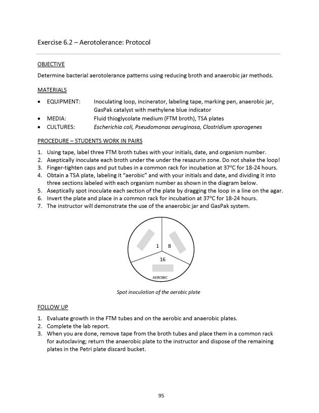 Principles of Microbiology Laboratory Manual - New Page
