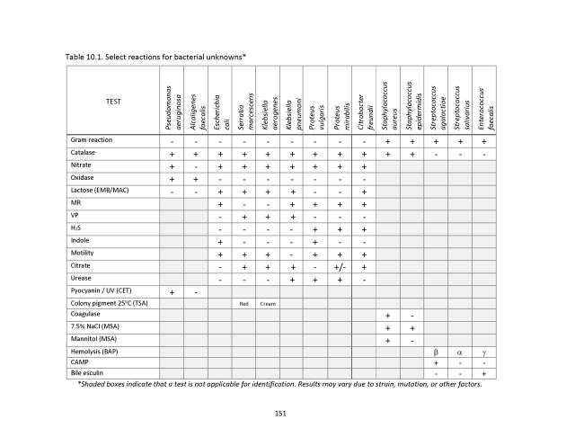 Principles of Microbiology Laboratory Manual - New Page