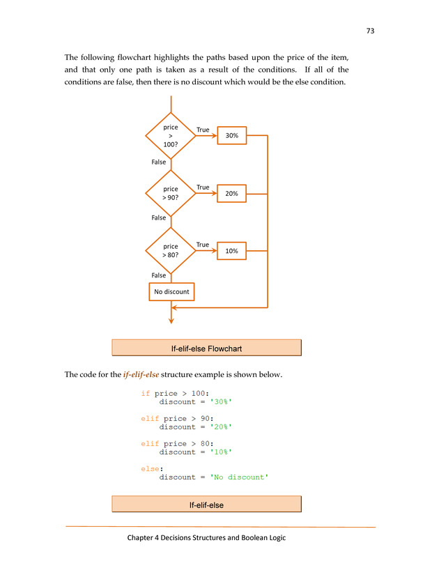 Computer Programming Python - Textbook - Page 73