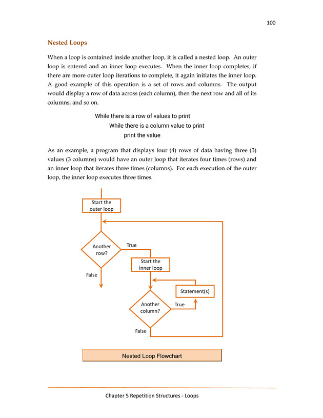 Computer Programming Python - Textbook - Page 100